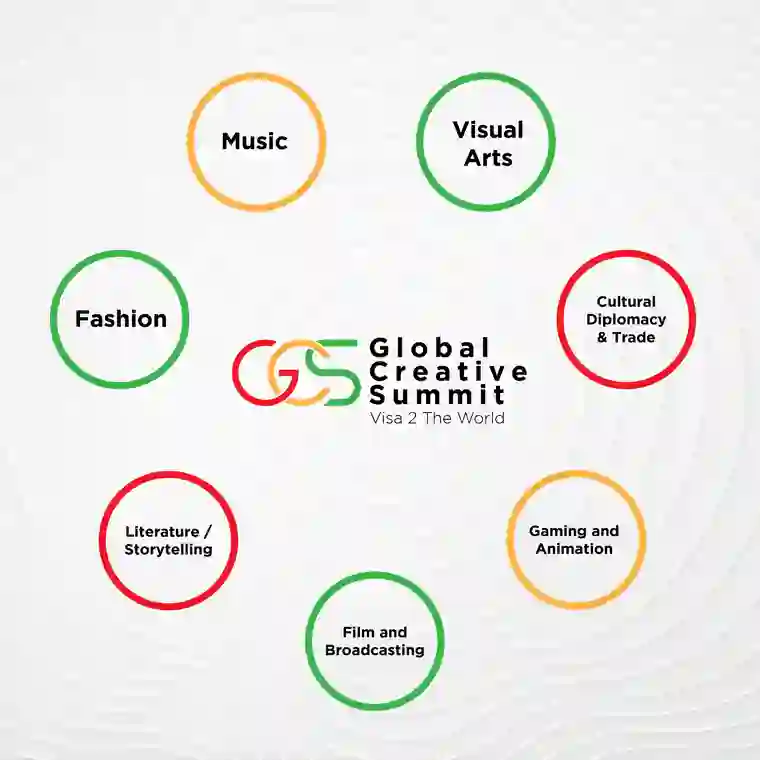 Diagram of the seven Global Creative Summit creative clusters